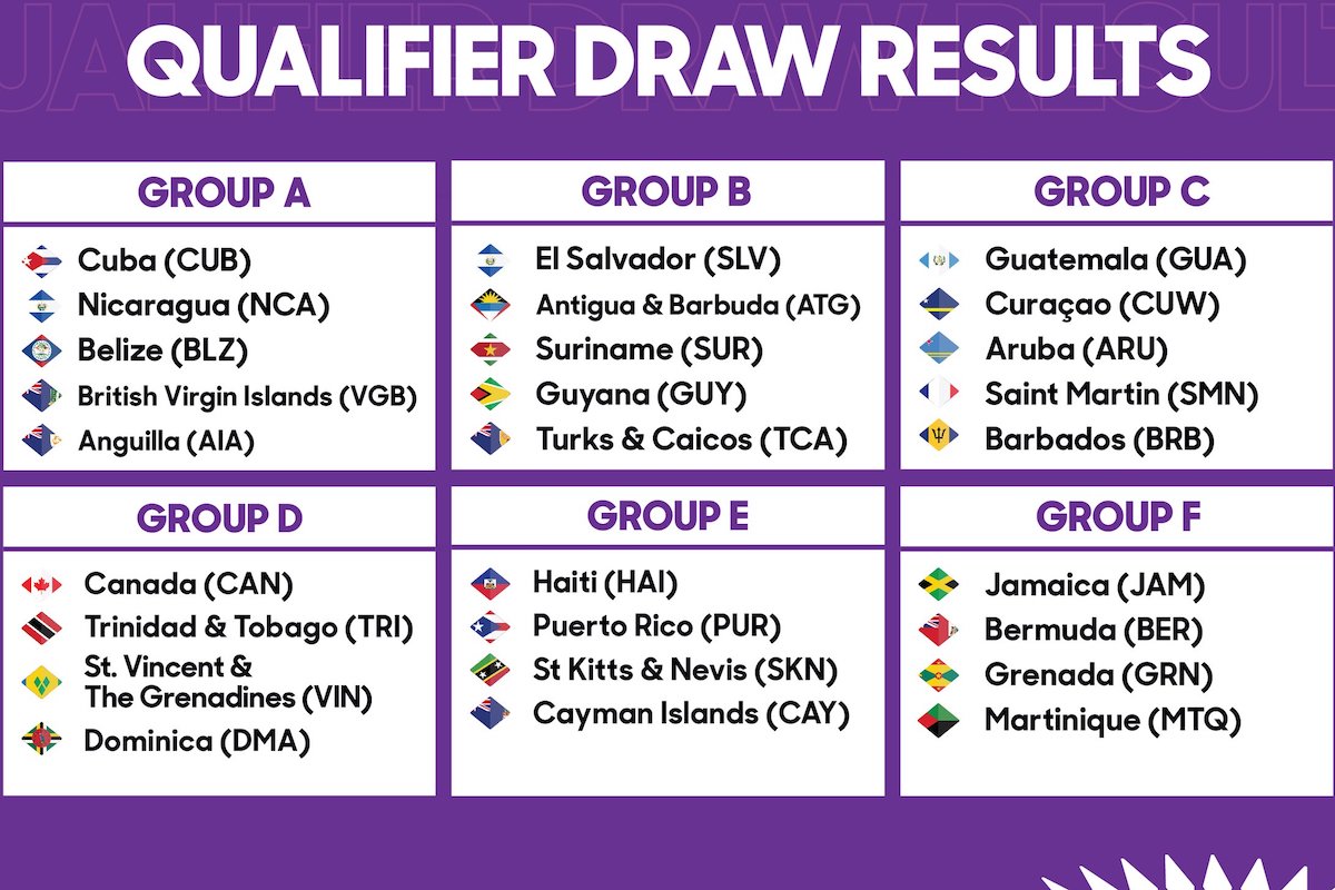Draw reveals groups for 2024 Concacaf U-20 Qualifiers