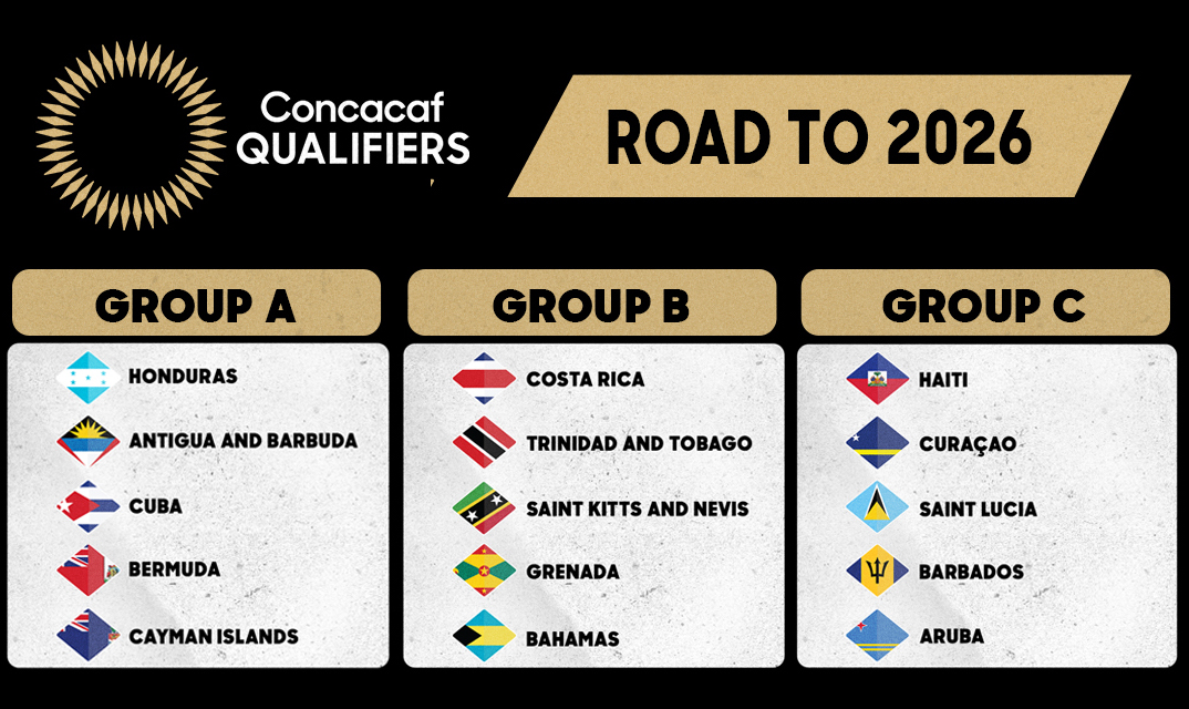 The Draw for Concacaf Qualifiers for the 2026 FIFA World Cup